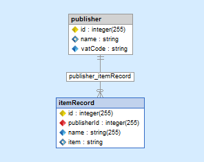 Propel many to one association in Skipper ER diagram.