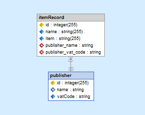 Propel many to one association imported from schema definition files.