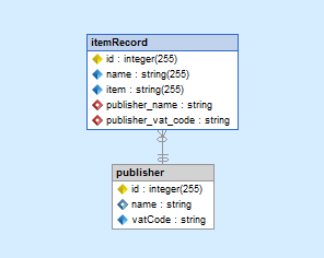 Propel many to one association in Skipper ER diagram.