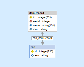 Propel one to one association imported from schema definition files.